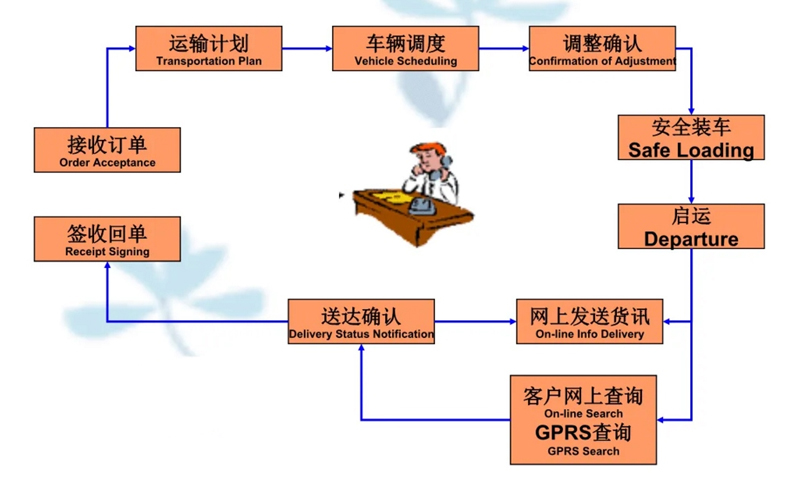 吴江震泽直达黎母山镇物流公司,震泽到黎母山镇物流专线